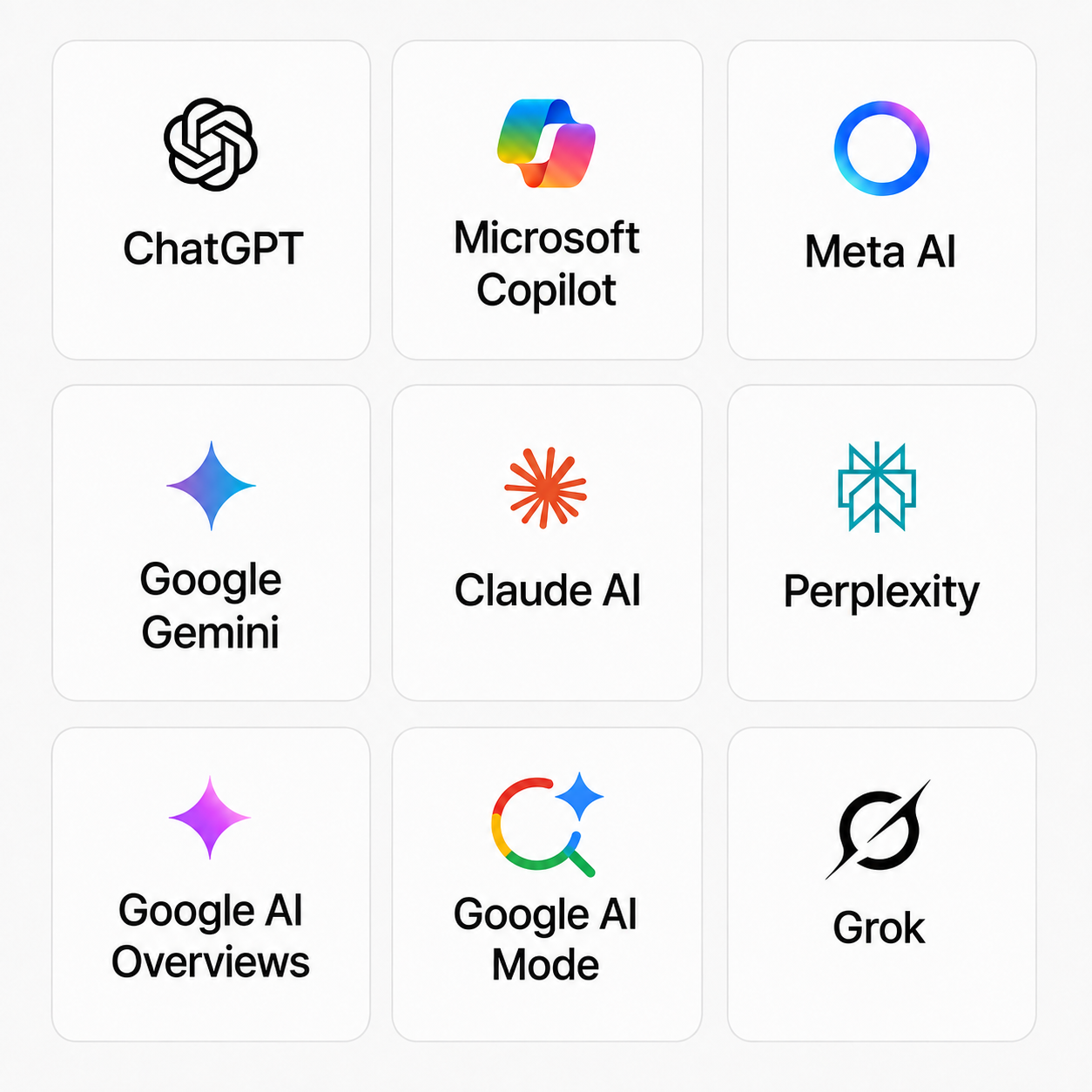 Major AI search platforms monitored by Jungo Solutions, including ChatGPT, Microsoft Copilot, Meta AI, Google Gemini, Claude, Perplexity, Google AI Overviews, Google AI Mode, and Grok.